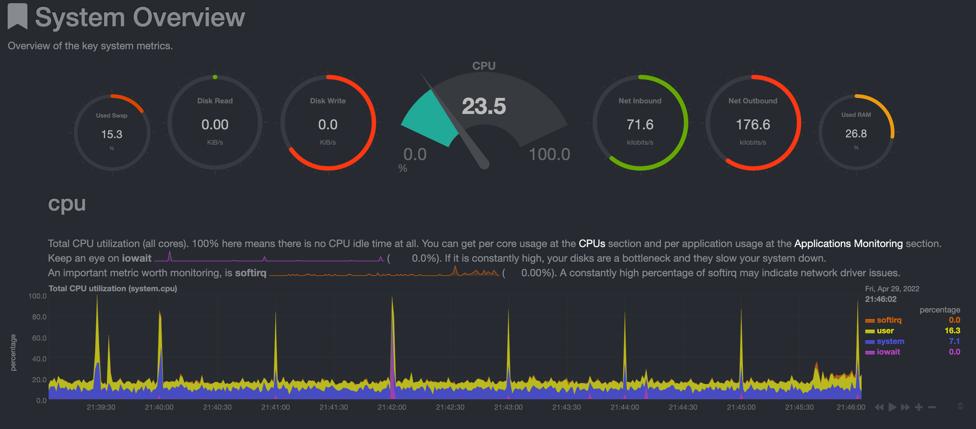 Devs Be Monitoring home network with Raspberry Pi and Netdata