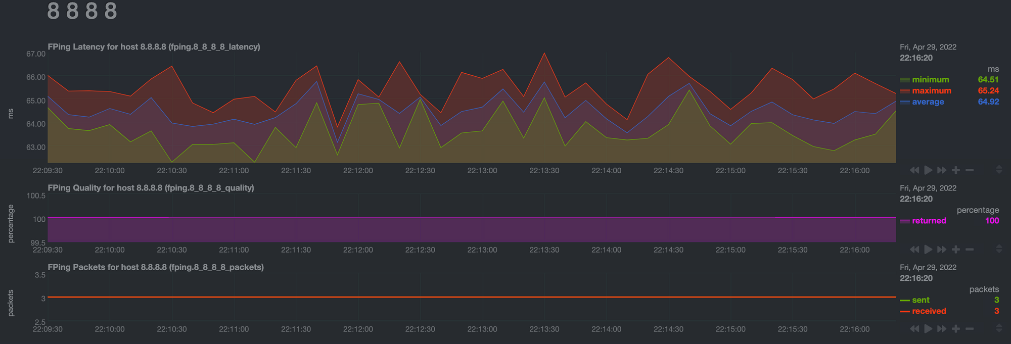 Devs Be Monitoring home network with Raspberry Pi and Netdata