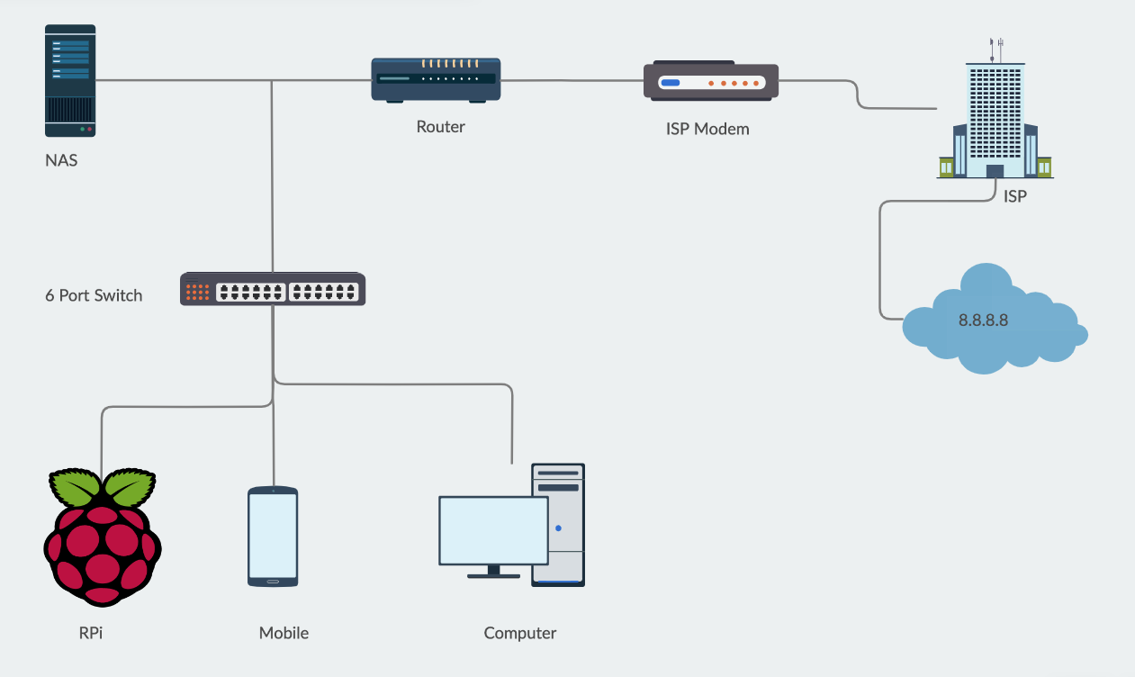 Devs Be Monitoring home network with Raspberry Pi and Netdata